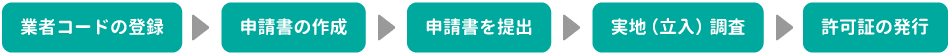 申請から許可証発行までの簡単な流れ